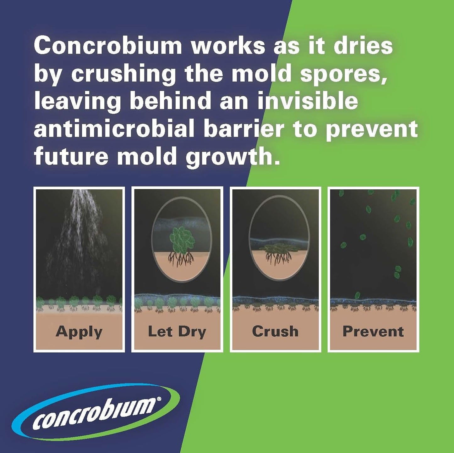 Concrobium Mold Control Spray, 32 oz