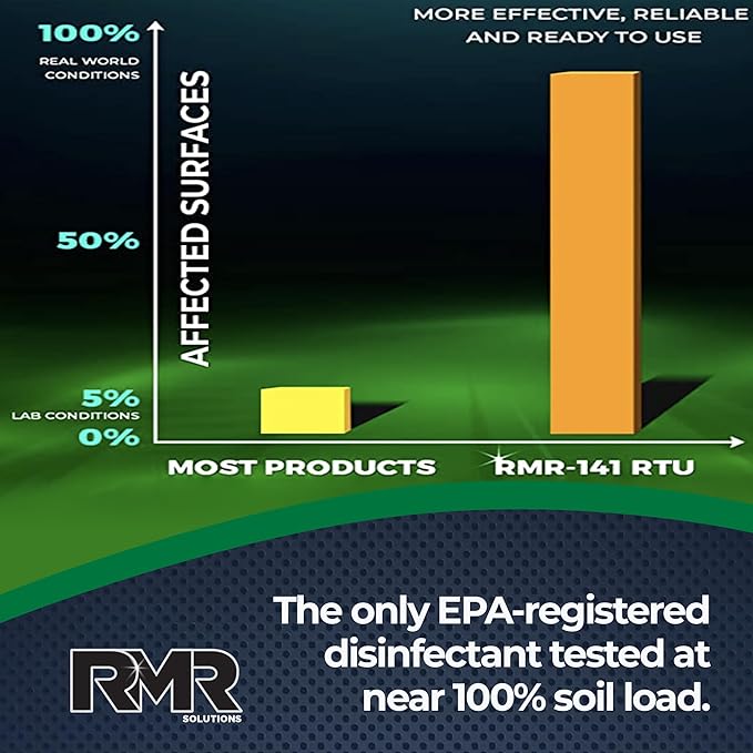 RMR-141 Mold and Mildew Killer, Kills 99% of Household Bacteria and Viruses, Cleans and Disinfects, EPA Registered, 32 oz, 1 Gallon