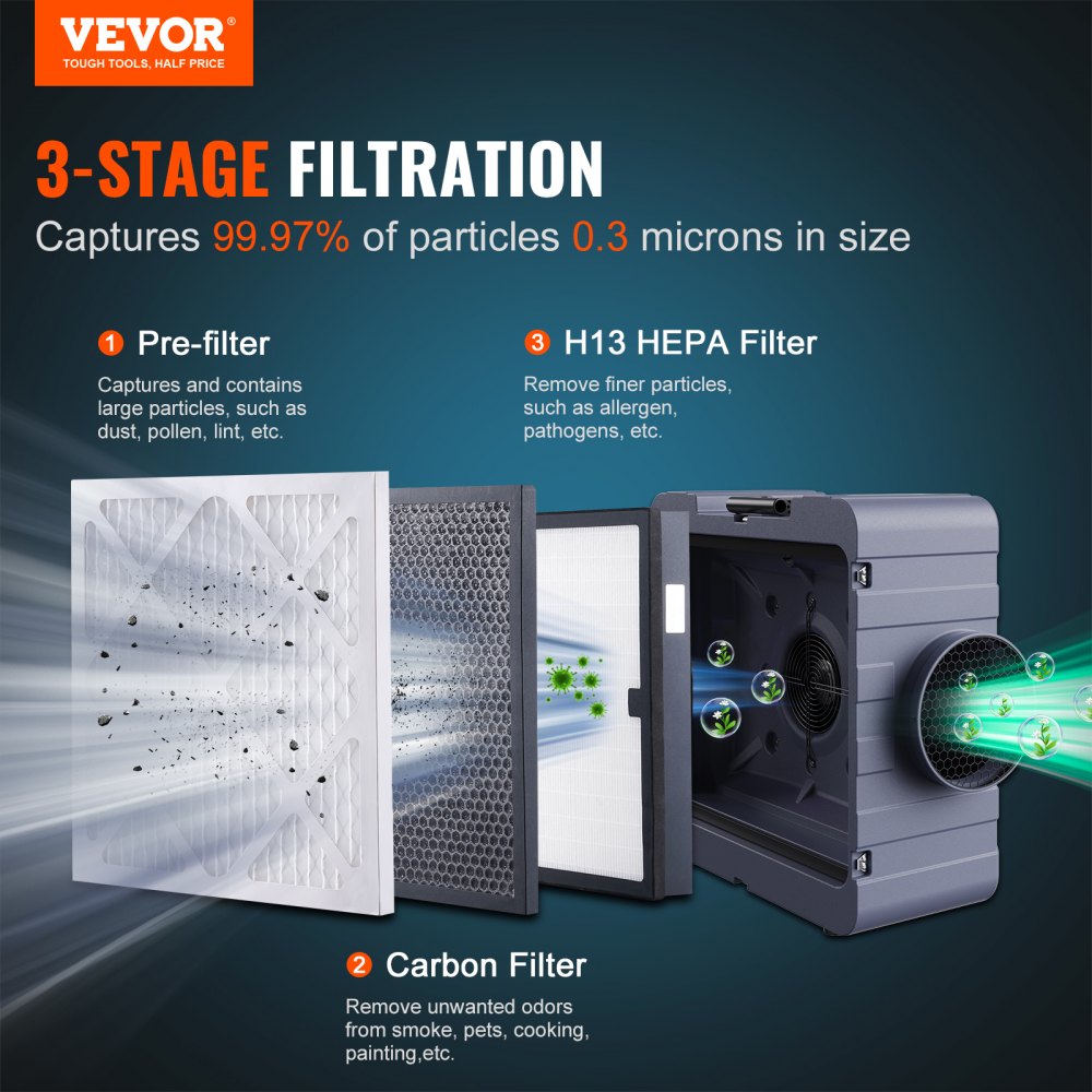 VEVOR Air Scrubber with 3-Stage Filtration, Stackable Negative Air Machine 550 CFM